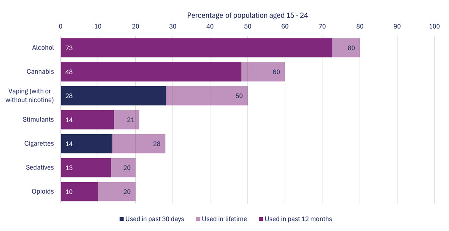 Figure 5. Text version below.