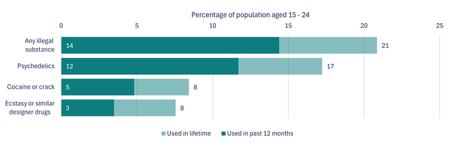 Figure 6. Text version below.