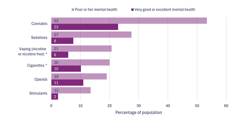 Figure 7. Text version below.