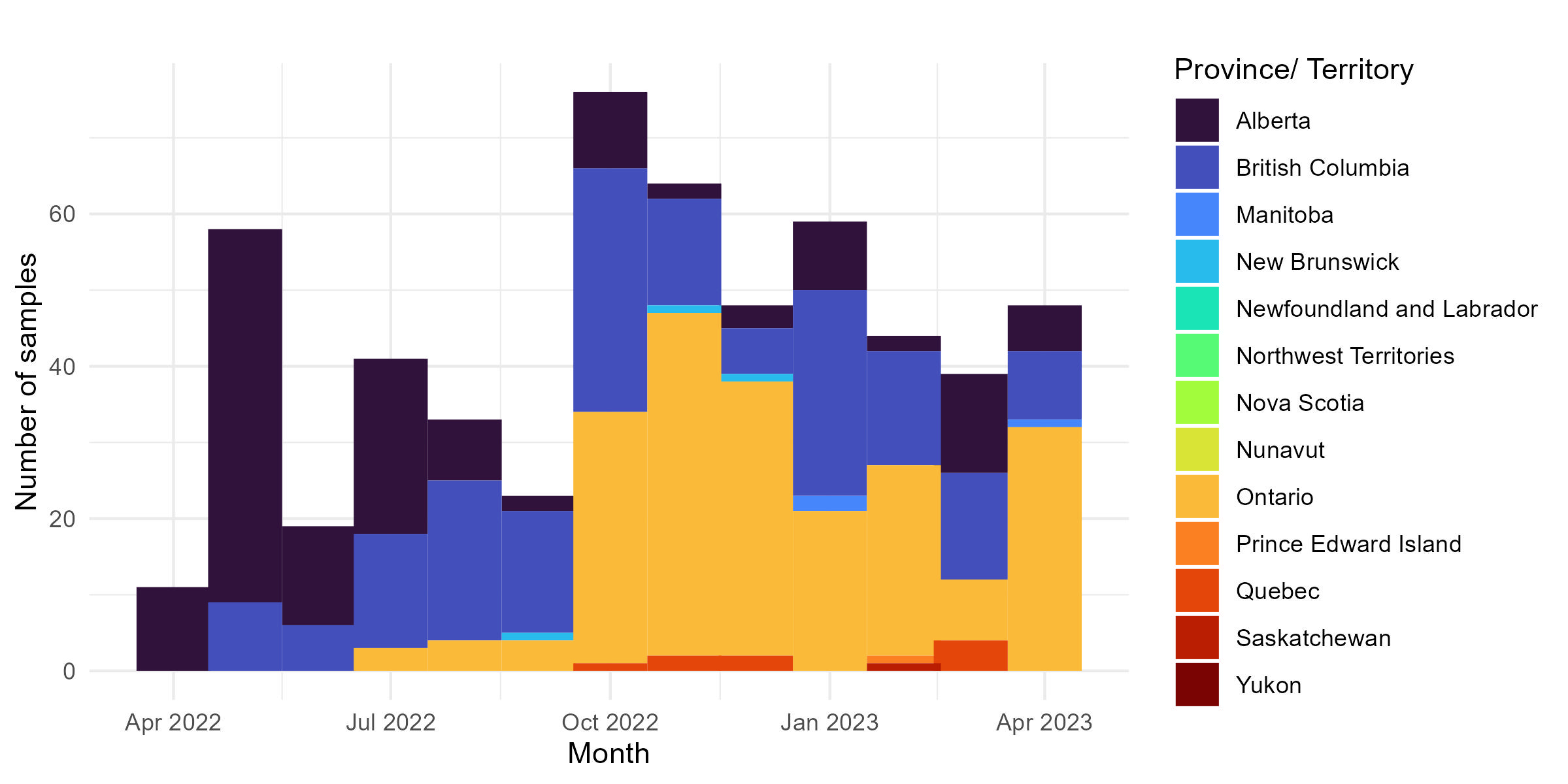 Figure 1. Number of samples containing Desalkylgidazepam per province or territory (April 25, 2022 to April 24, 2023)