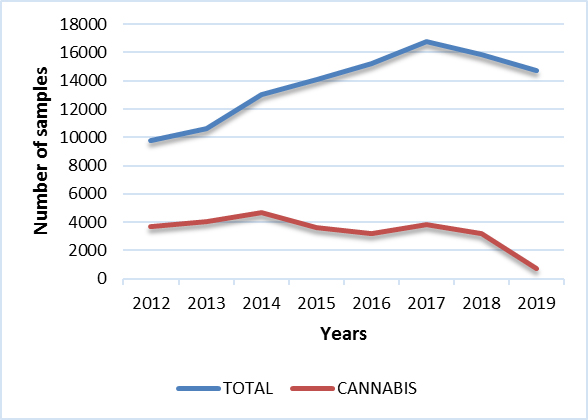 Samples received (AB)