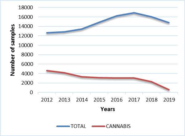 Samples received (BC)