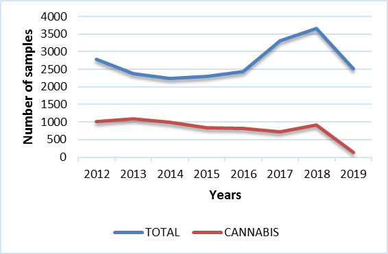Samples received (MB)