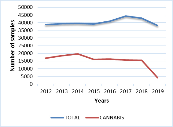 Samples received (QC)