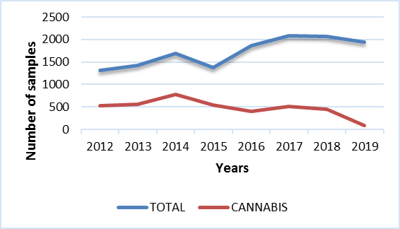 Samples received (SK)