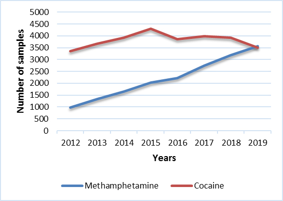 Cocaine & Methamphetamine (BC)
