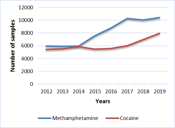 Cocaine & Methamphetamine (QC)