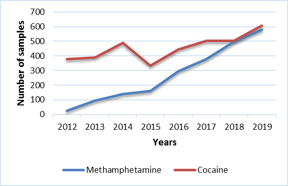 Cocaine & Methamphetamine (SK)
