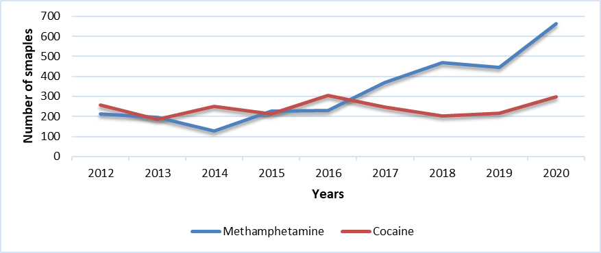 Cocaine & Methamphetamine (NB)