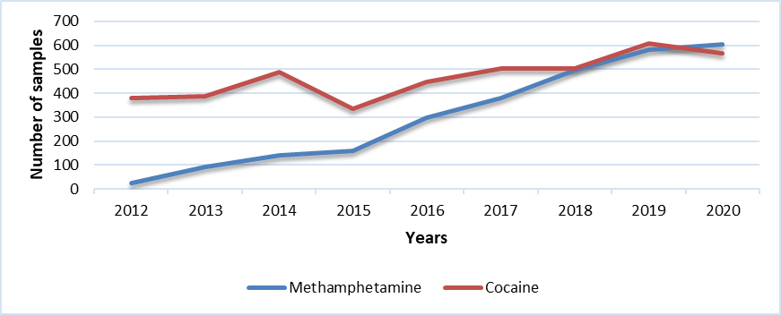 Cocaine & Methamphetamine (SK)