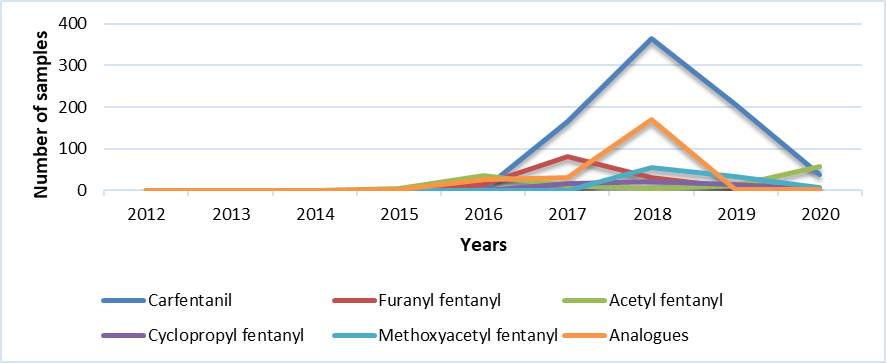 Other common opioids (AB)