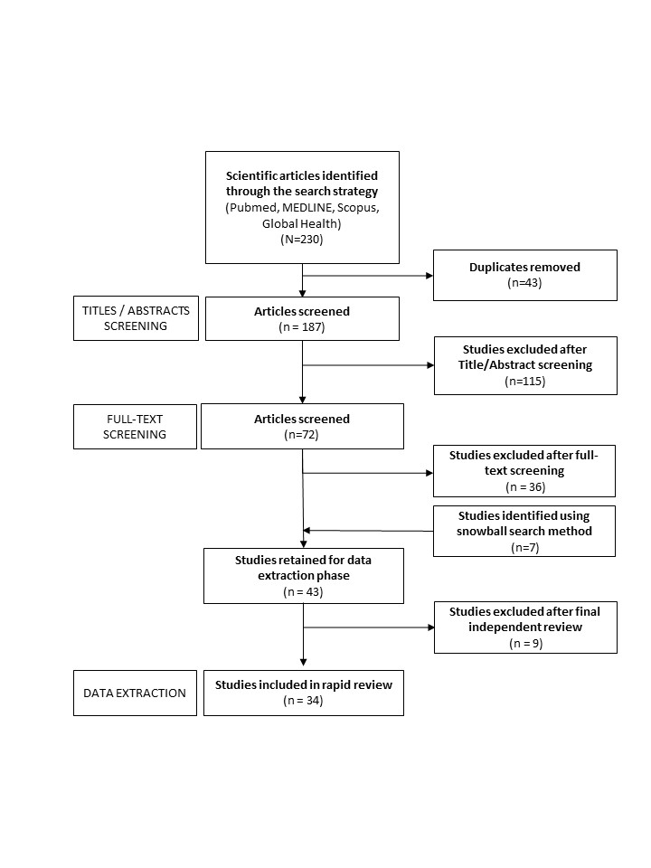 Figure 1. Text version below.