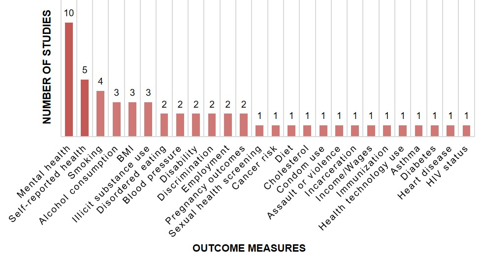 Figure 3. Text version below.