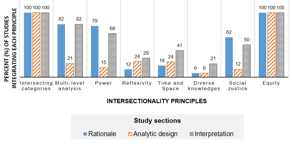 Figure #. Text version below.