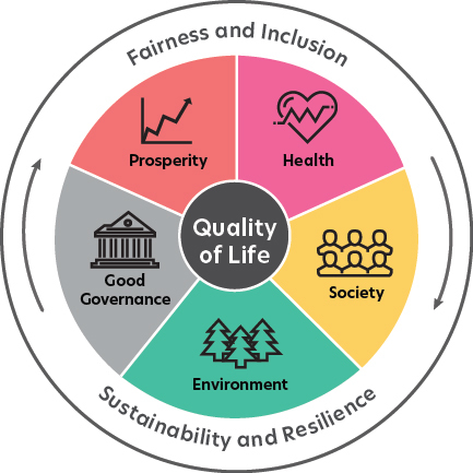 Figure 1. Text version below.