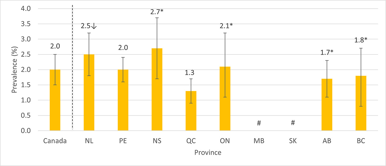 Figure 1: Text version below.