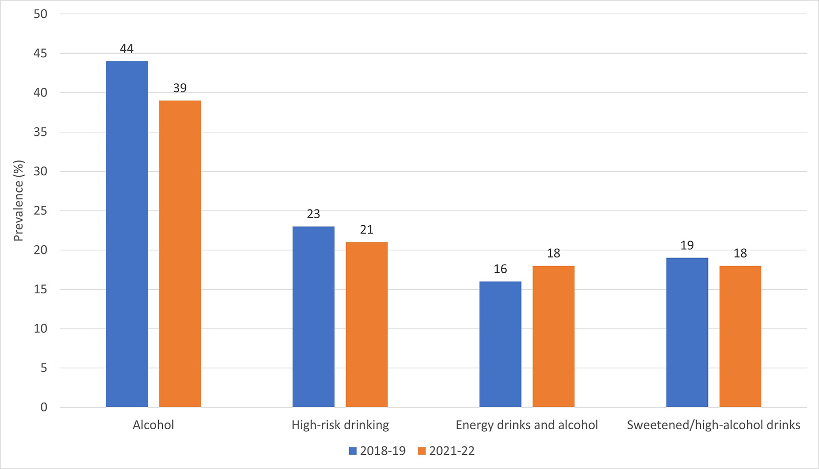 Figure 4: Text version below.