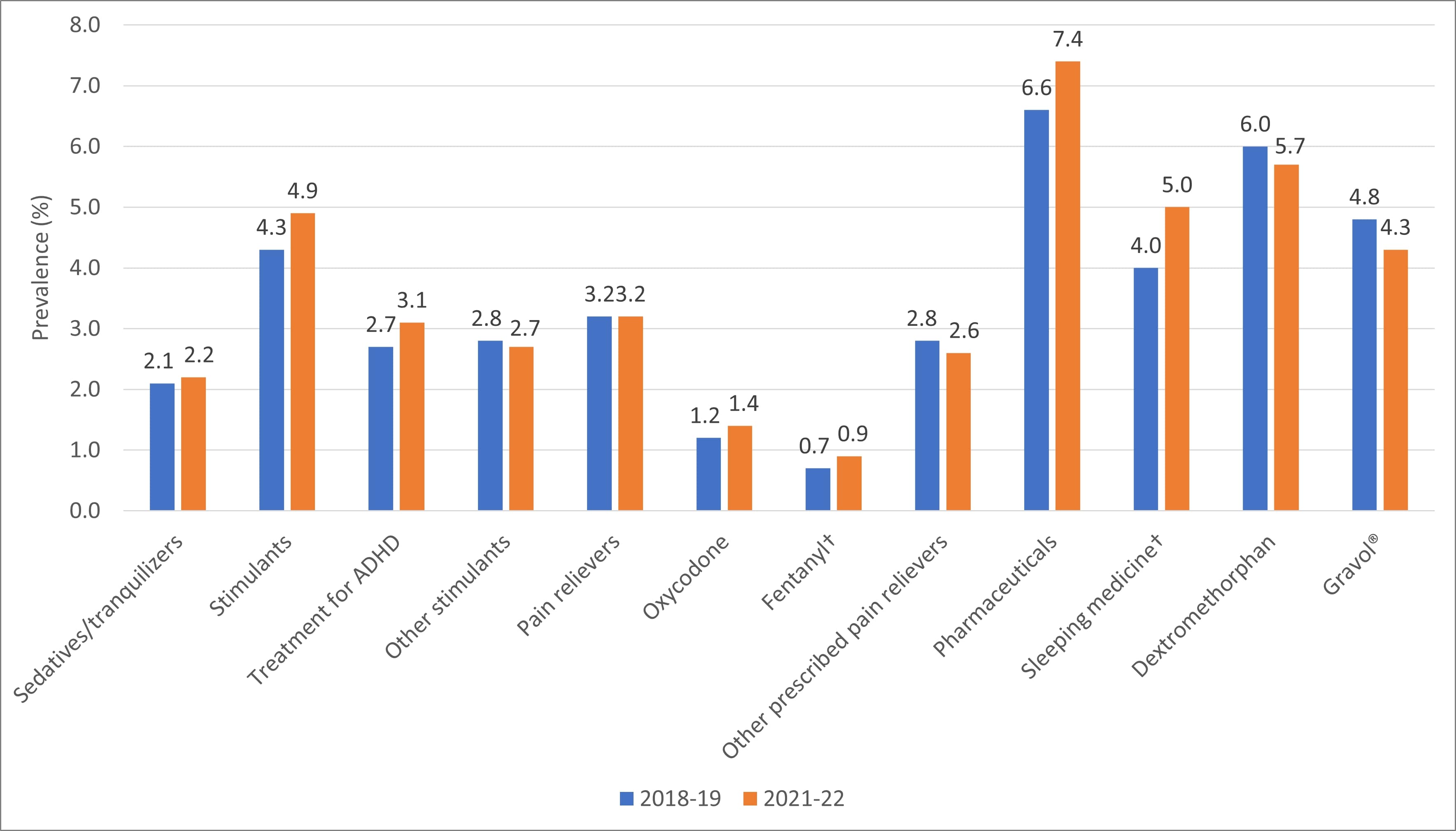 Figure 9: Text version below.