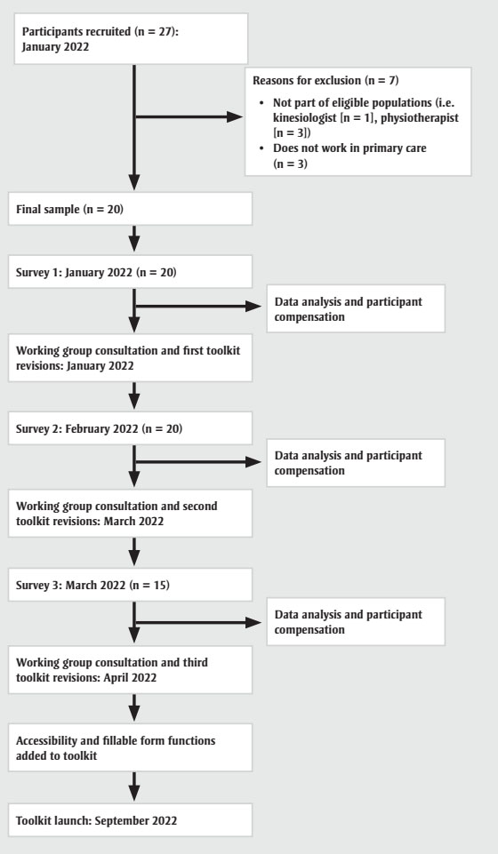 Figure 1. Text version below.