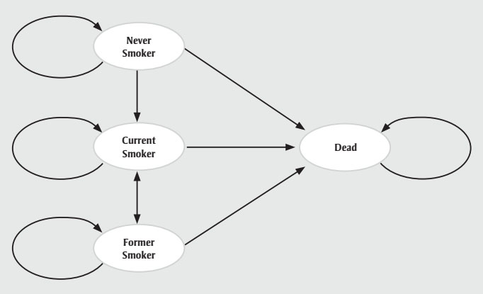 Figure 1. Text version below.