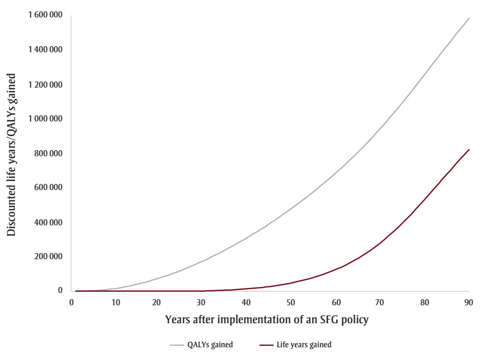 Figure 2a. Text version below.