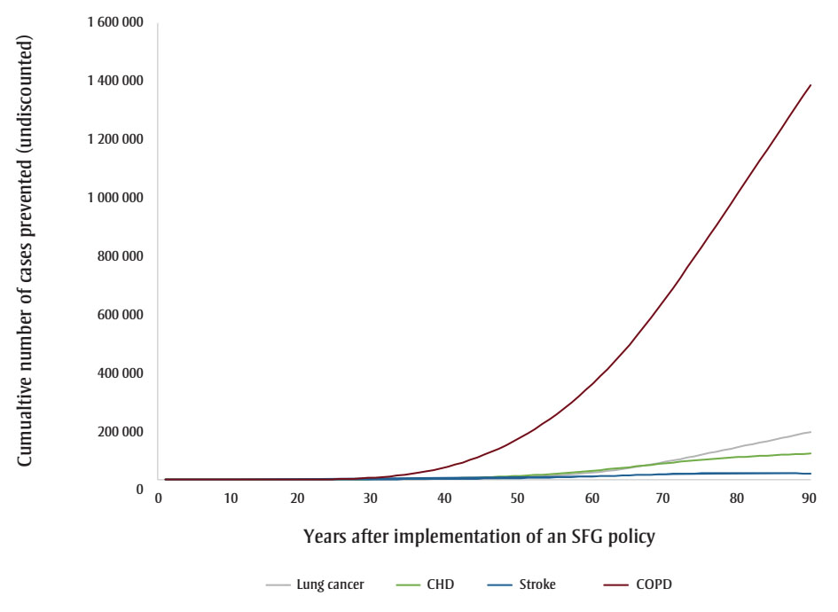 Figure 2c. Text version below.