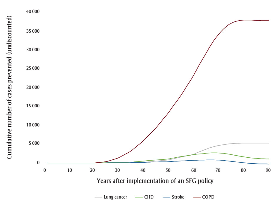 Figure 3c. Text version below.