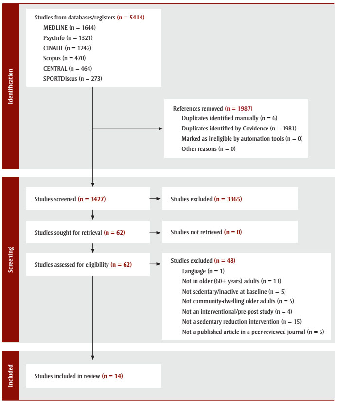 Figure 1. Text version below.