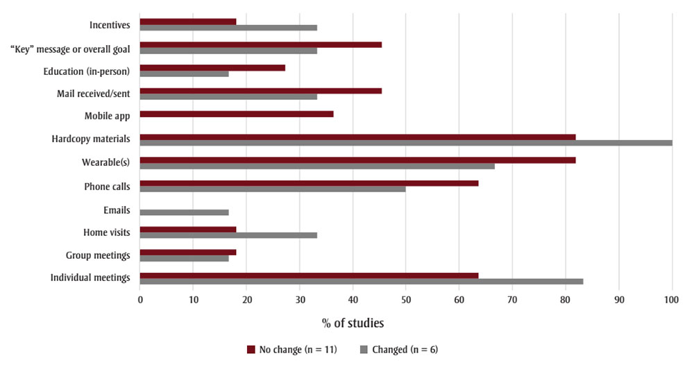 Figure 2B. Text version below.