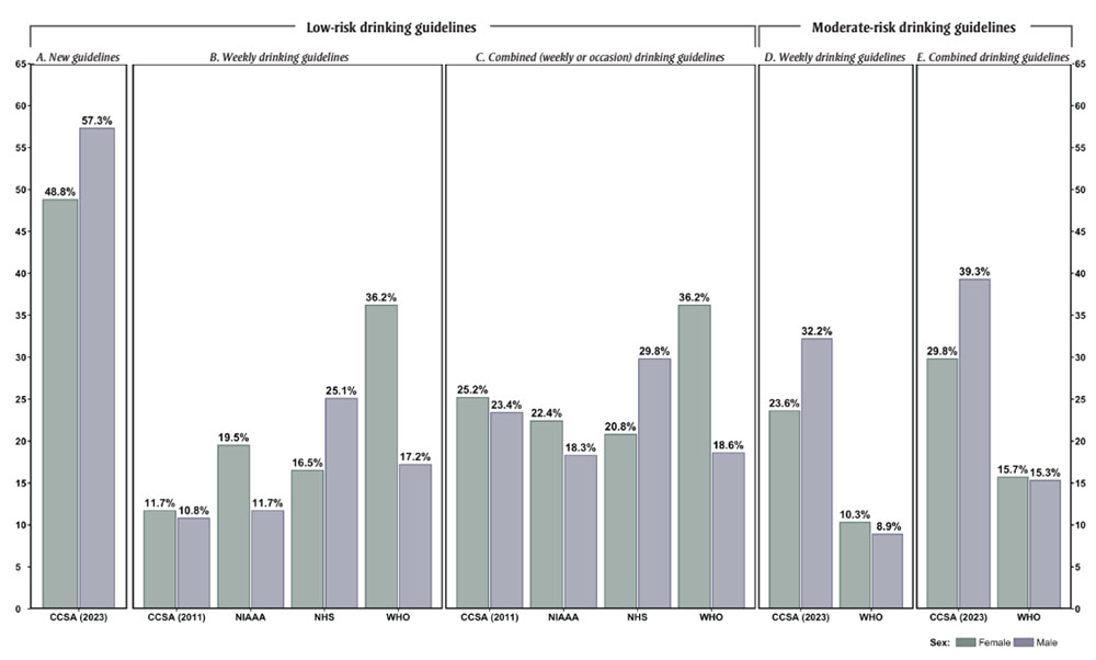 Figure 1B. Text version below.