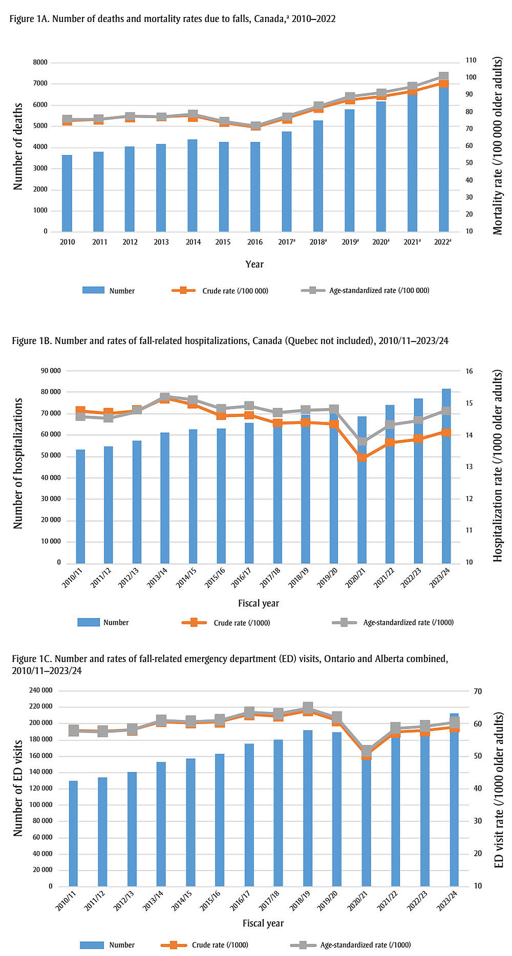 Figure 1. Text version below.