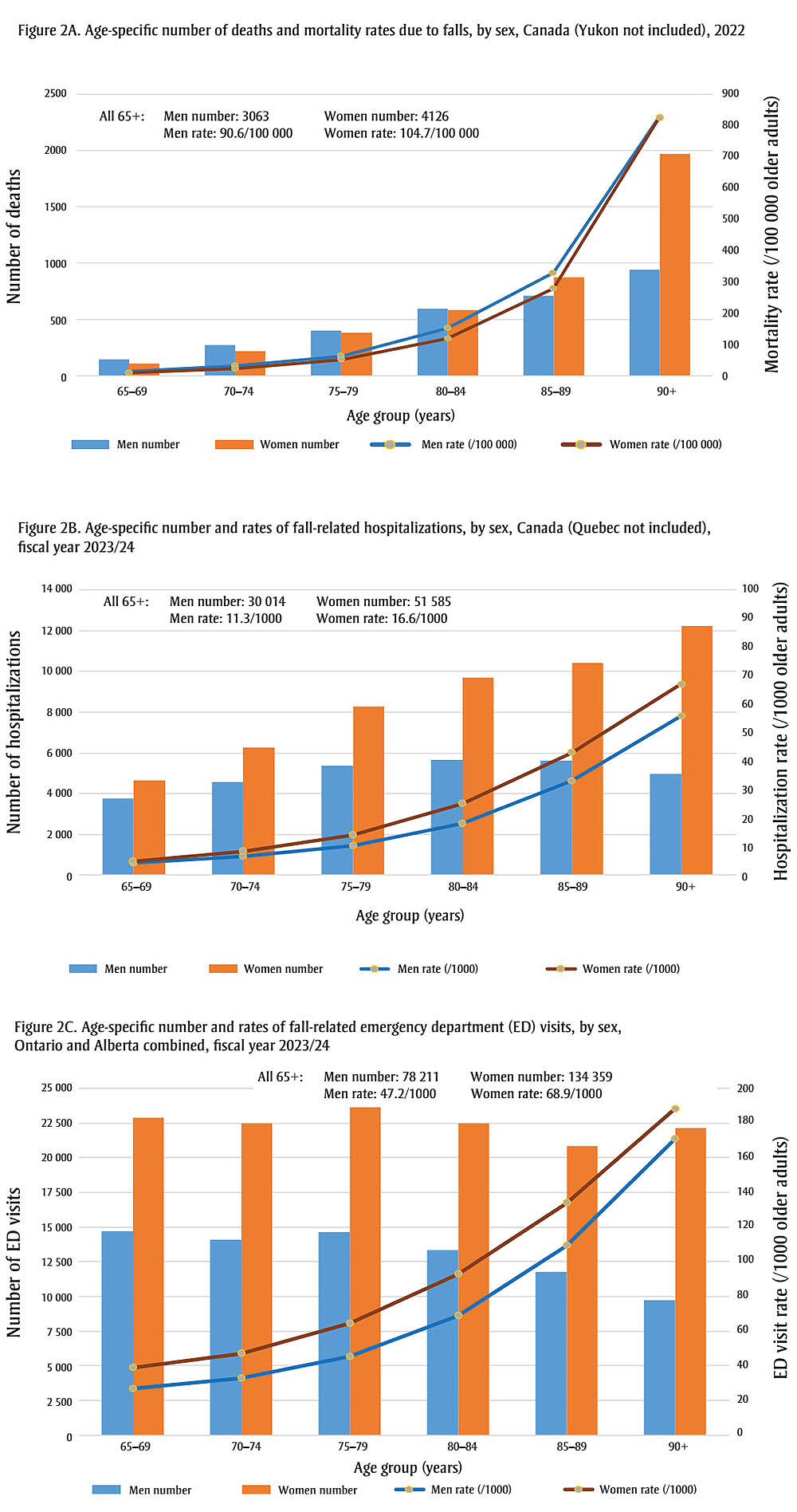 Figure 2. Text version below.