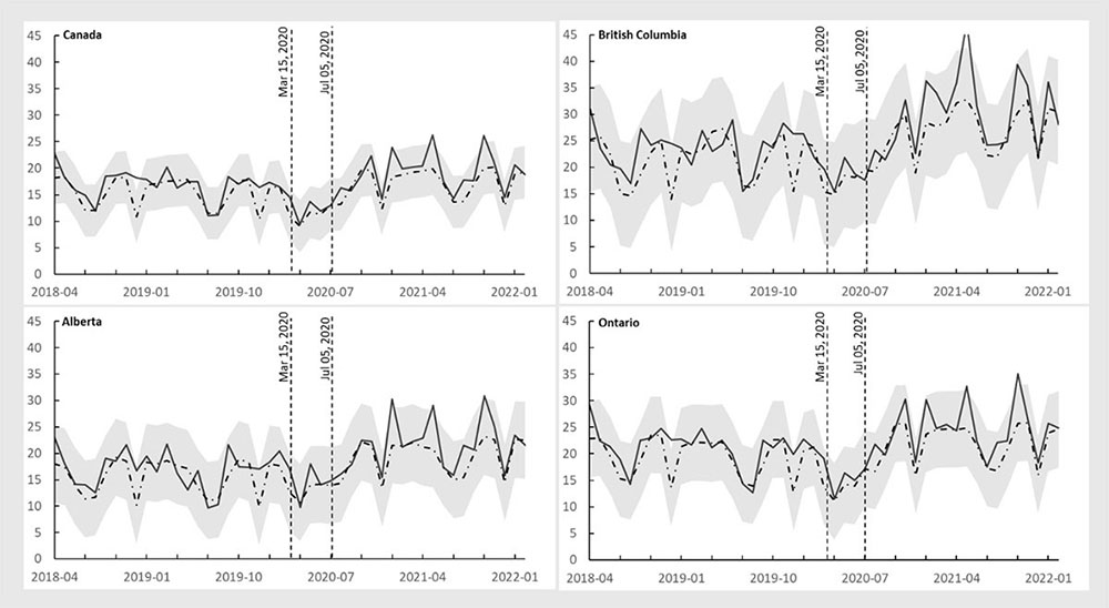 Figure 1a. Text version below.