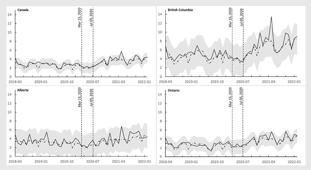 Figure 2a. Text version below.