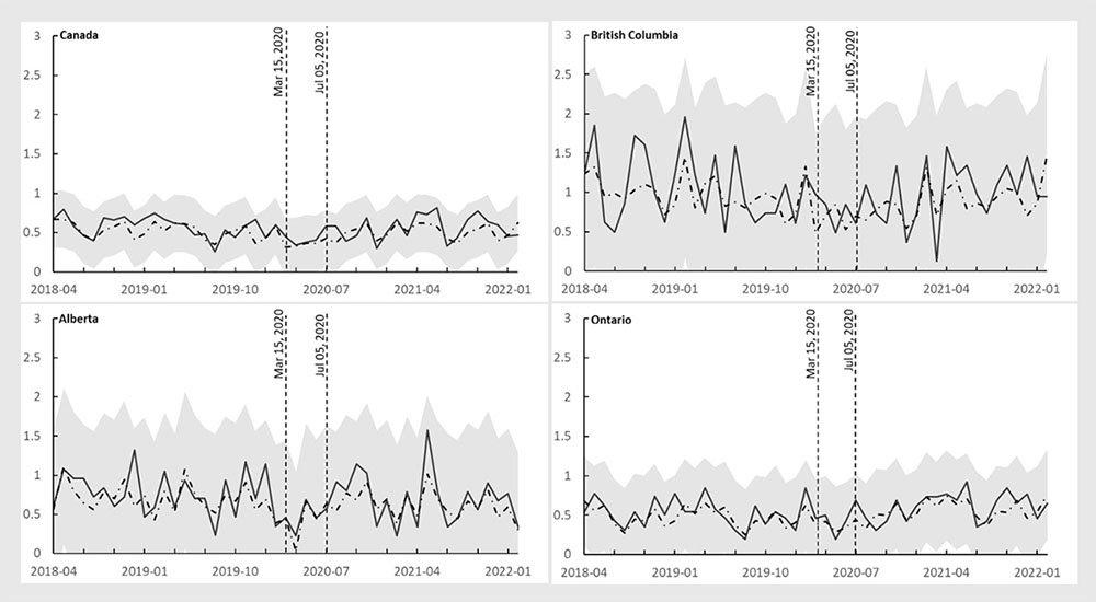 Figure 2b. Text version below.