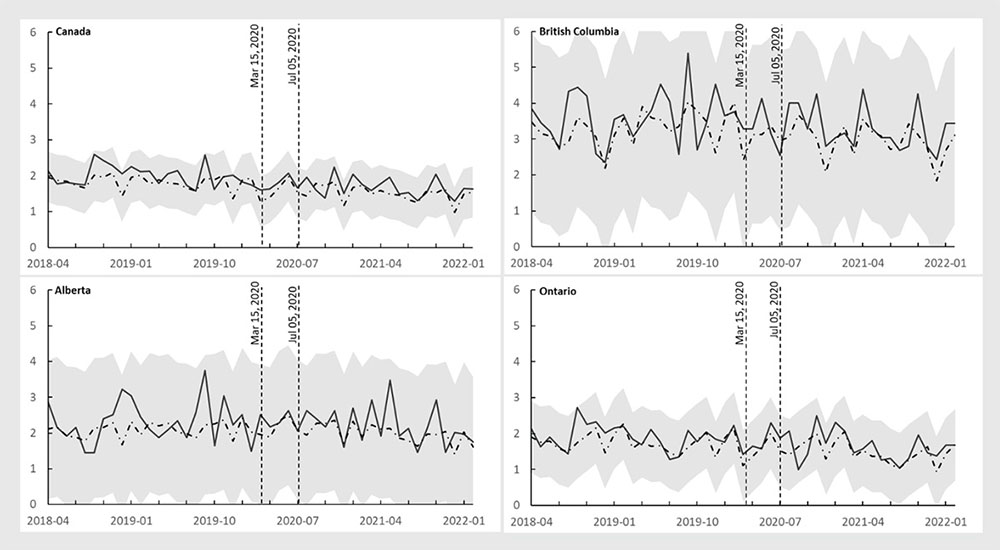 Figure 3b. Text version below.
