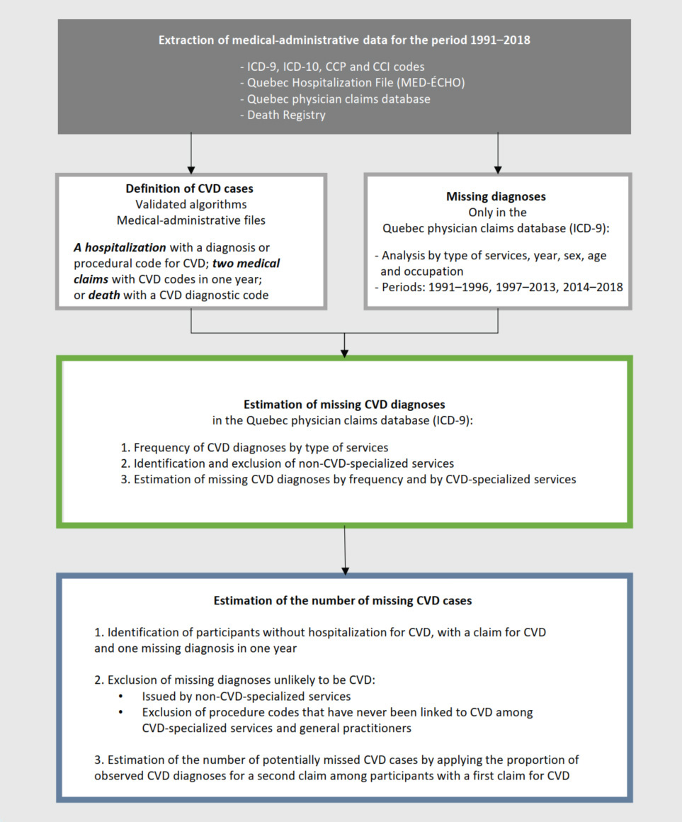 Figure 1. Text version below.