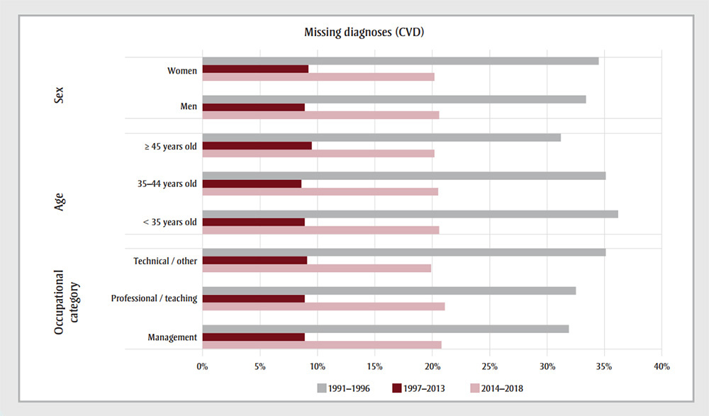 Figure 2. Text version below.