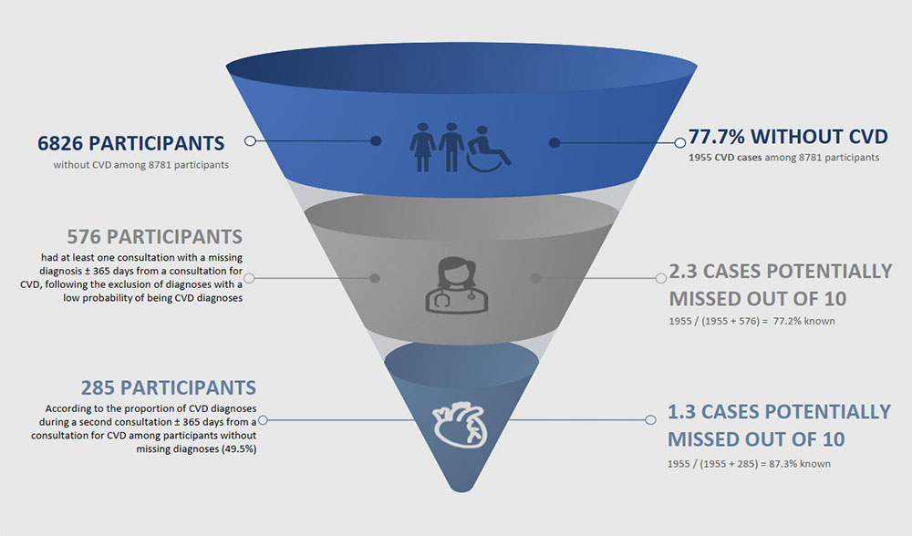 Figure 3. Text version below.