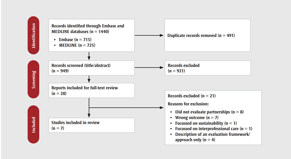 Figure 1. Text version below.