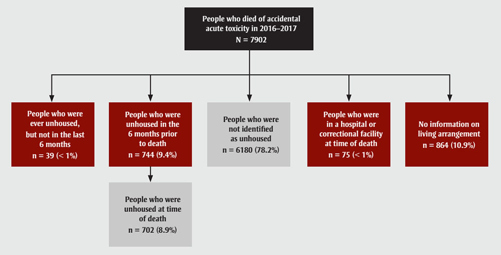 Figure 1. Text version below.