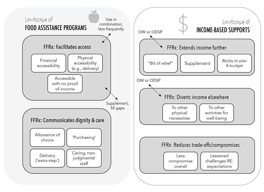 Figure 1. Text version below.