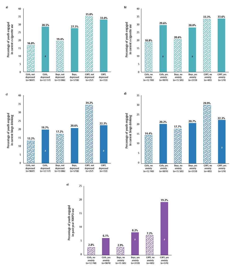 Figure 1. Text version below.