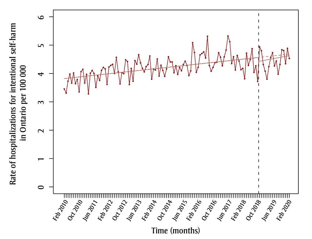 Figure 2A. Text version below.
