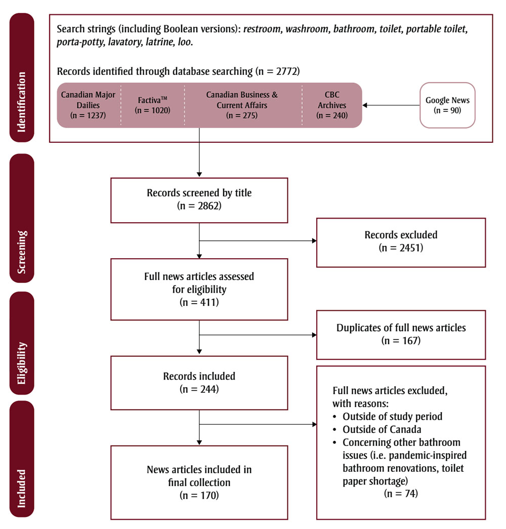 Figure 1. Text version below.