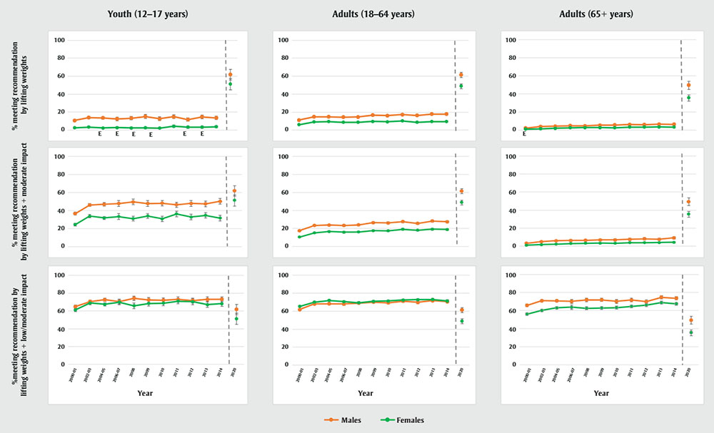 Figure 1. Text version below.