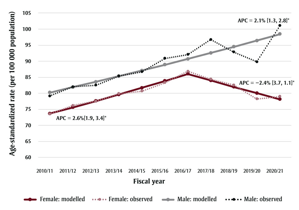 Figure 3. Text version below.
