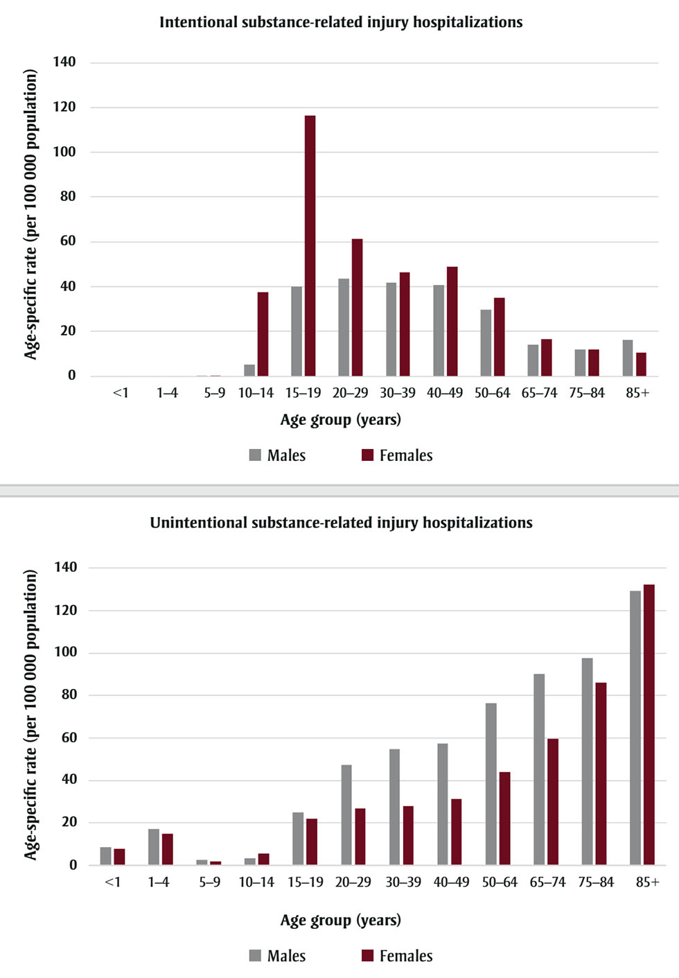 Figure 4. Text version below.