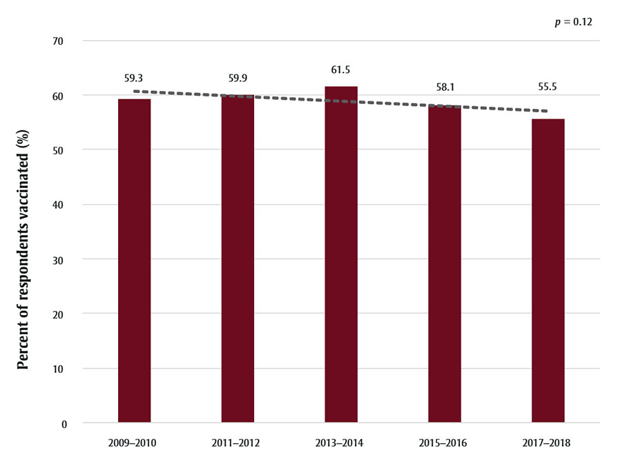 Figure 2. Text version below.