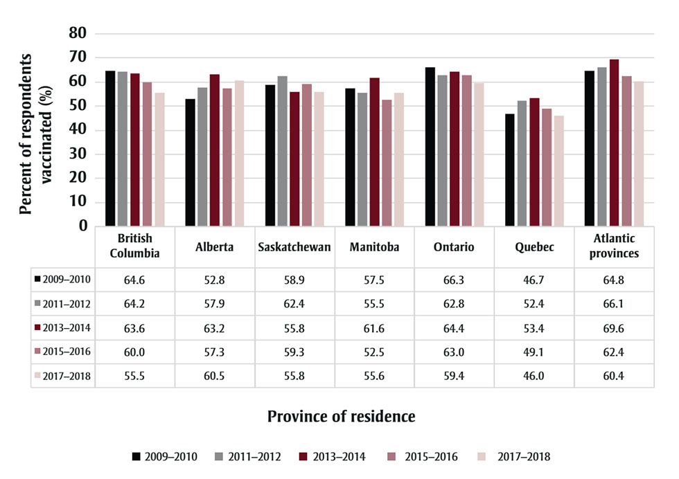 Figure 3. Text version below.